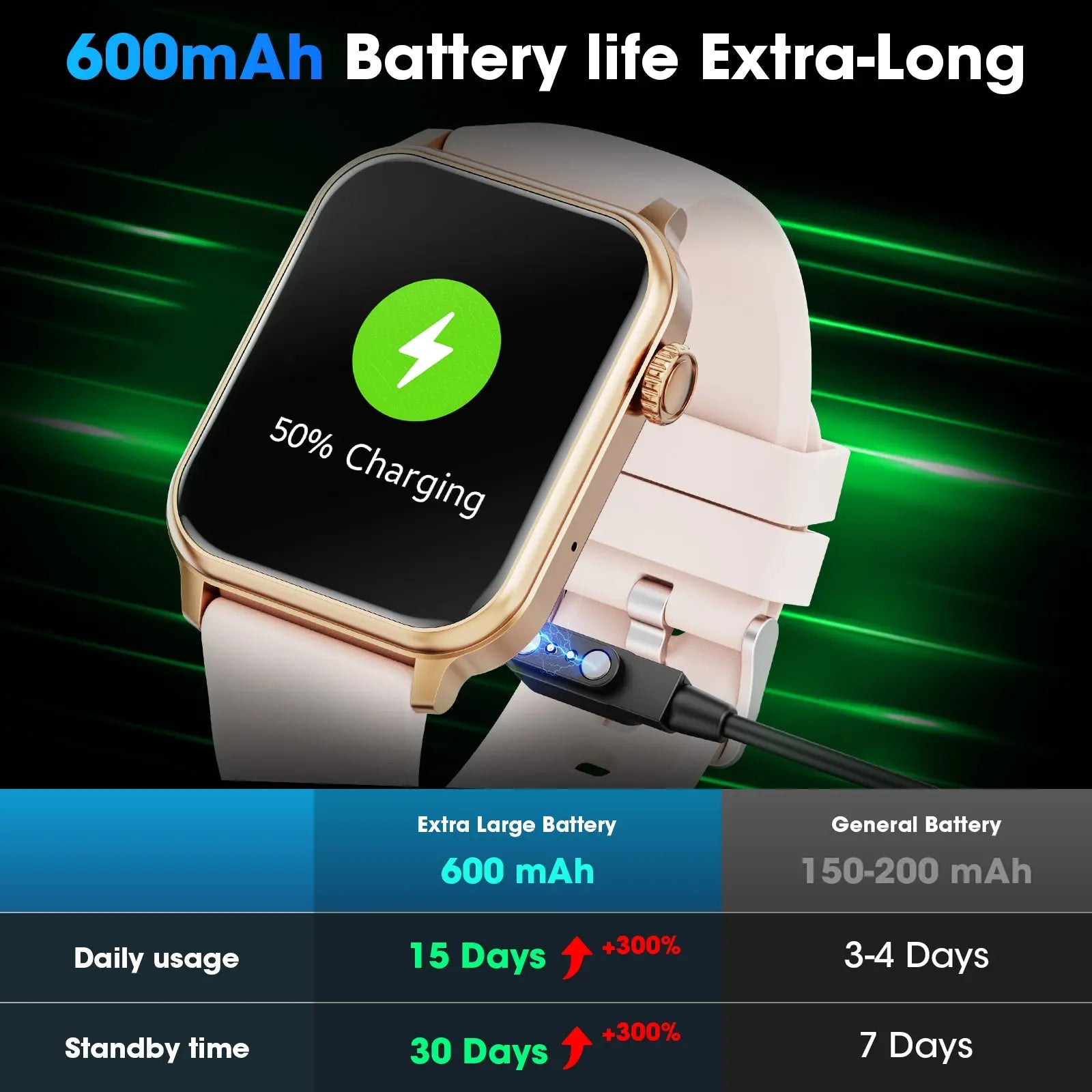 46Mm Extra Large Battery Smartwatch, (Answer Make Calls/Standby Time 60 Days/120+ Sport Mode)Fits for Android and Iphone Devices,Perfect Gift (Pink)