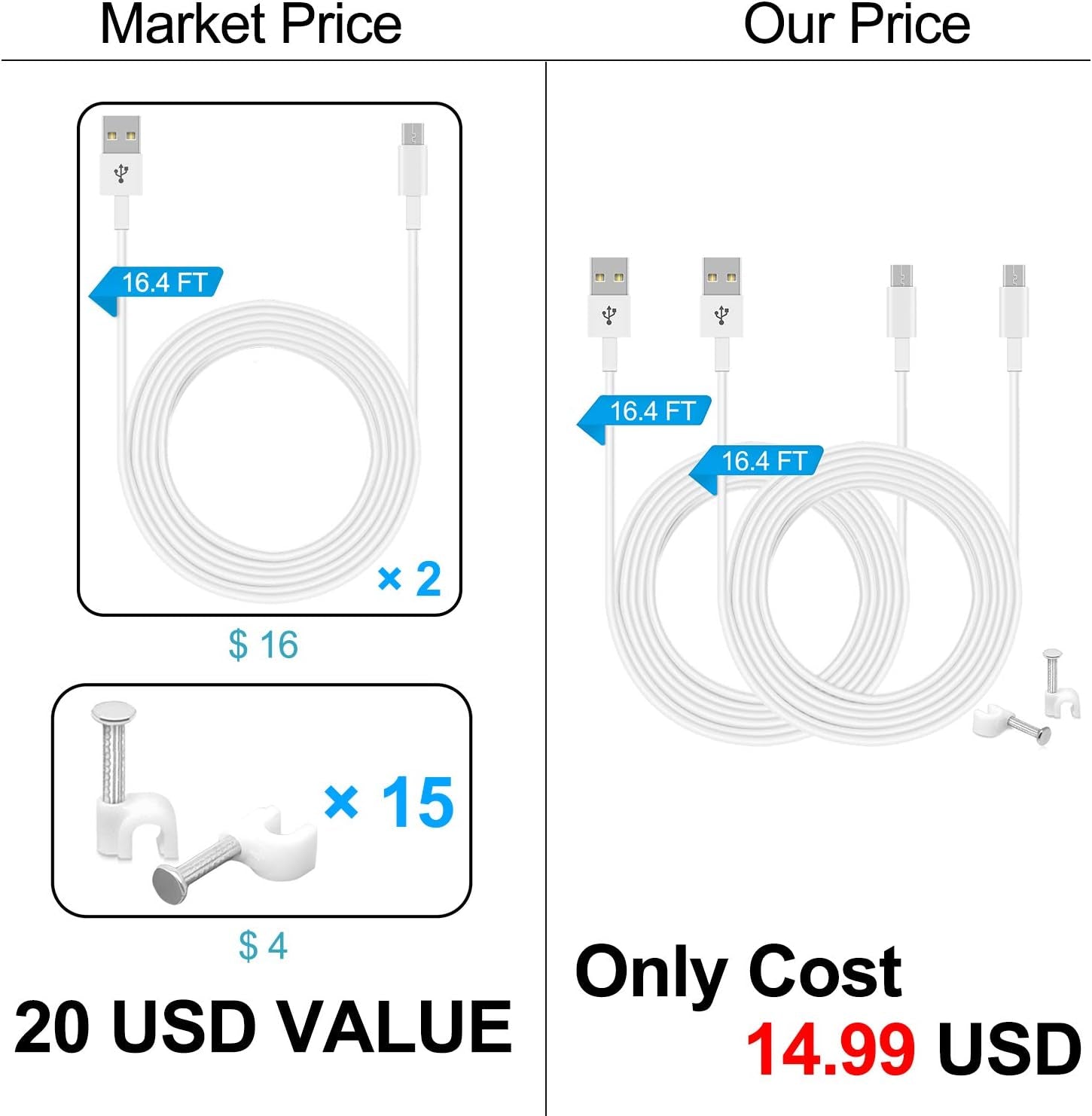 16.4FT Power Extension Cable for Wyzecam/Wyzecam V3/ Wyzecam Pan/Wyze Cam Pan V2/ Kasacam/Nestcam Indoor/Yi Cam,Usb to Micro USB Charging and Data Sync Cord 2 Pack