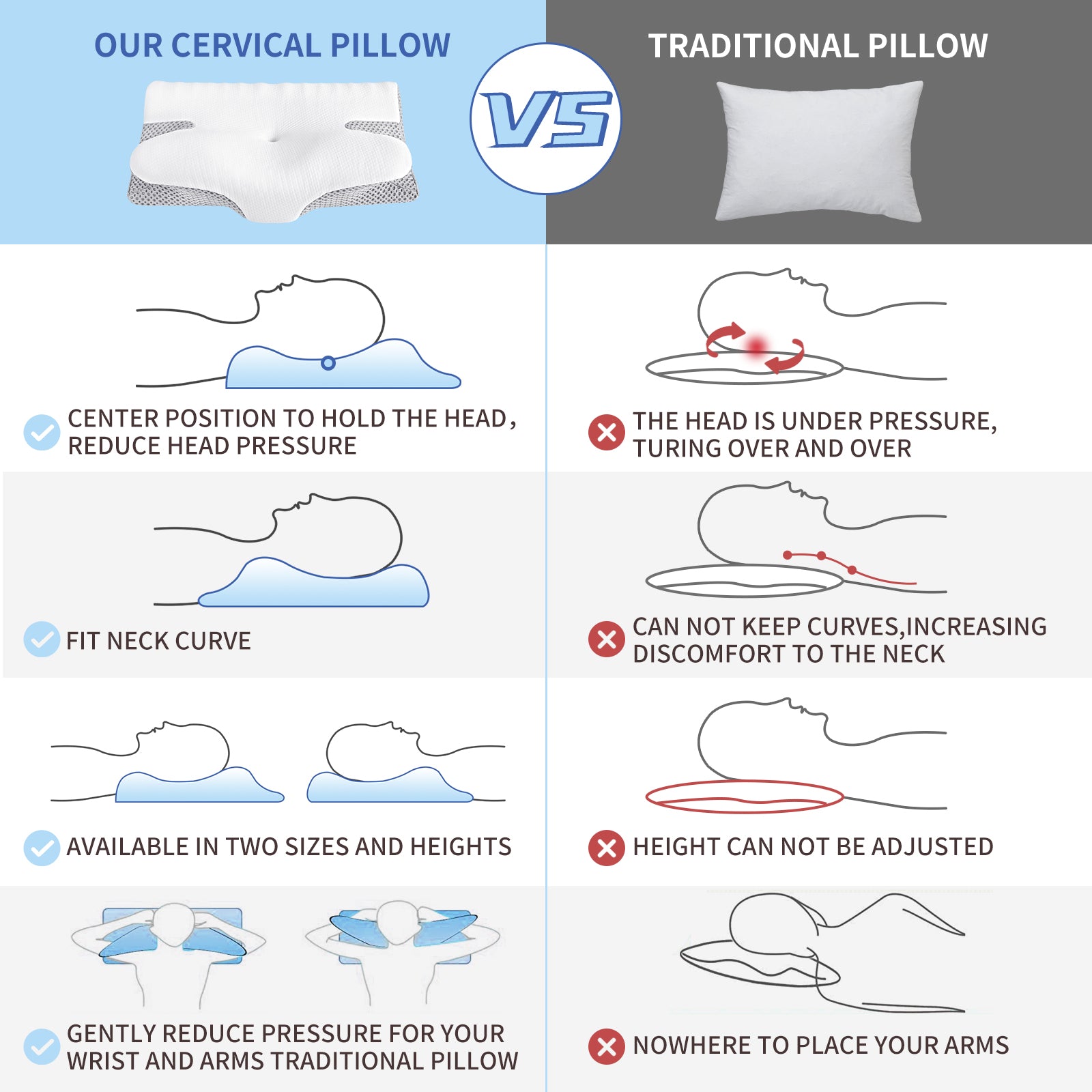 , Cervical Neck Pillow for Pain Relief Sleeping, Memory Foam Pillow,White