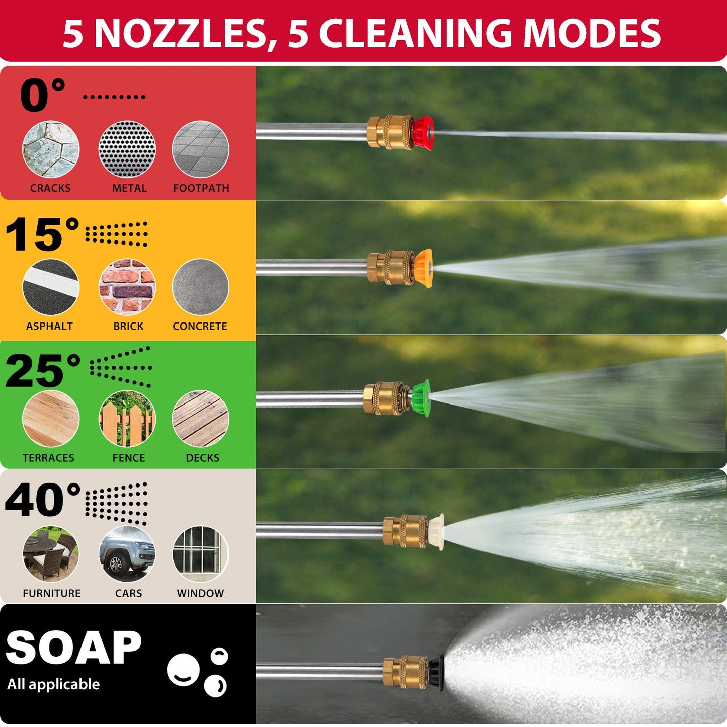 3400PSI 2.5GPM 212cc Gas Pressure Washer DL1034A PowerSmart