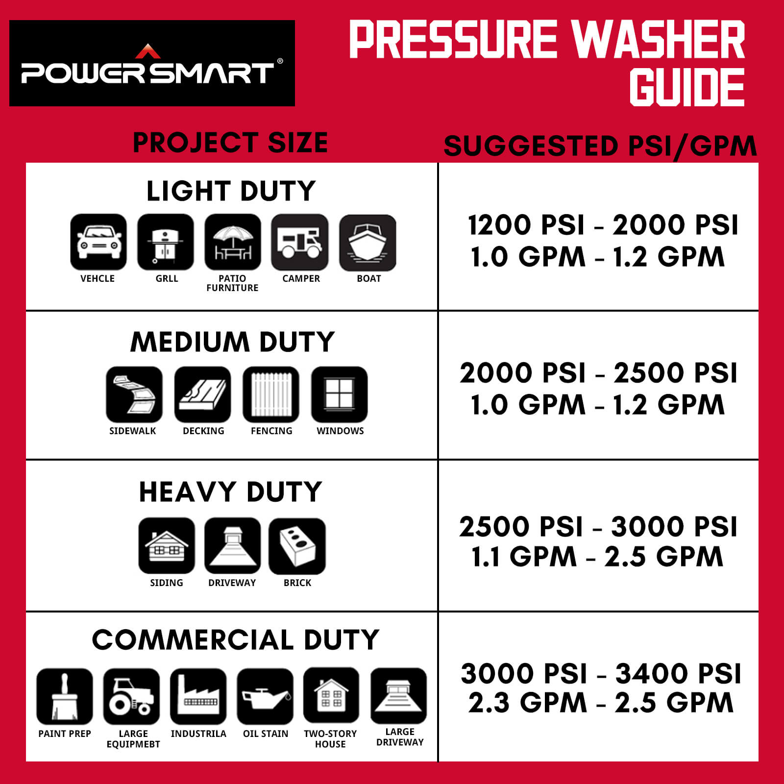 2600PSI 1.2GPM Electric Pressure Washer DB1002 PowerSmart