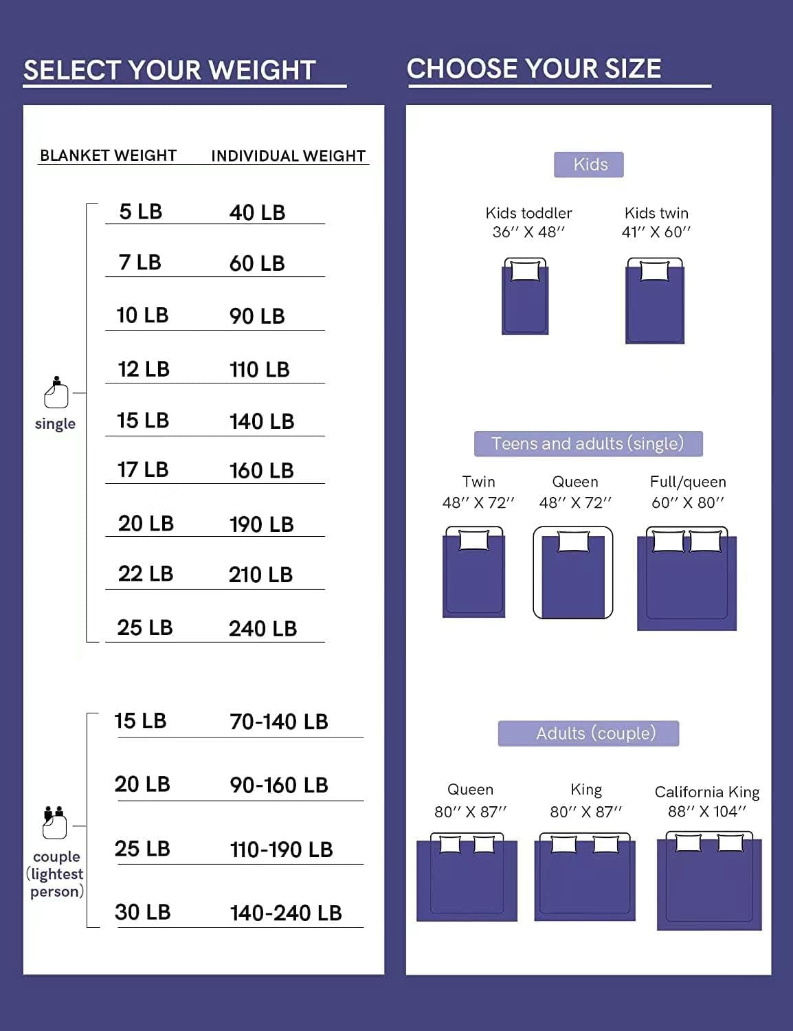 25Lbs Weighted Blanket for Adults, Cotton Heavy Bed Throw Blanket with Cooling Glass Beads for All Season Use, Ideal for One Person of 240Lbs (60X80 Inches, Queen Bed, Light Grey)