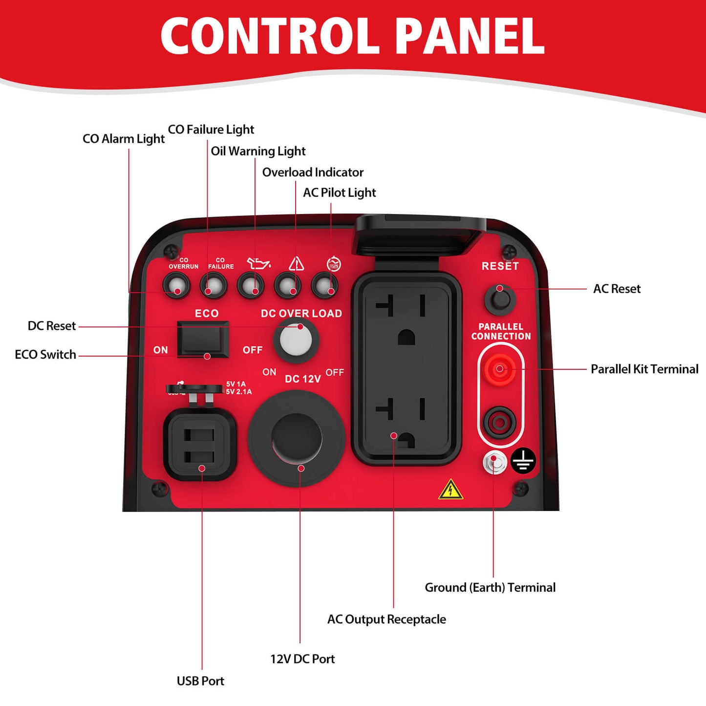2500W Inverter Gas Generator w/ CO Alert HB5020C PowerSmart